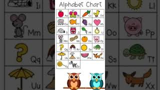 ABCDE🍎 abcd😻 abcd for kids🎉🦋 Phonic song 🌈🥳  Alphabet learning video👼A to z learning Video kid [upl. by Vipul647]