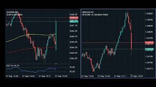 CAD GDP amp USD Core PCE Price Index September 27 2024 [upl. by Etteiram]