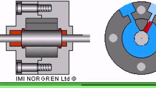 Vérin verin rotatif [upl. by Adaven891]