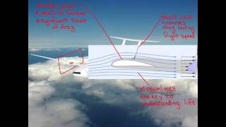 MITx Introduction to Aerodynamics  About Video [upl. by Yvonner]