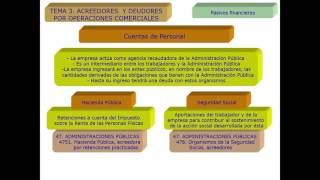 El Patrimonio bienes derechos y obligaciones  Contabilidad capítulo 2 curso básico  academia JAF [upl. by Hinckley]