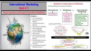 International Marketing Unit 1  Meaning  Definition with example  Nature  Scope amp Importance [upl. by Nosmirc]