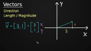 Introduction to Vectors [upl. by Brittain]