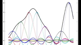 DSP Lecture 13 The Sampling Theorem [upl. by Neeloc]