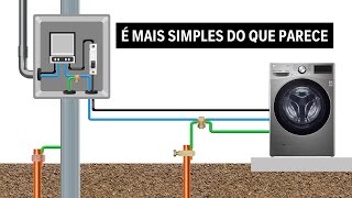 Esquemas de aterramento TT TNS e TNCS Aprenda a identificar cada um deles [upl. by Brighton604]