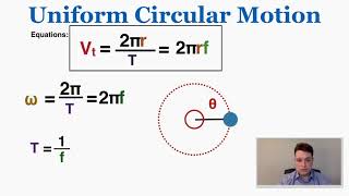 Uniform Circular Motion  IB Physics [upl. by Haerdna702]