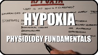 Hypoxia Pathophysiology  Explained Clearly [upl. by Nonahs]