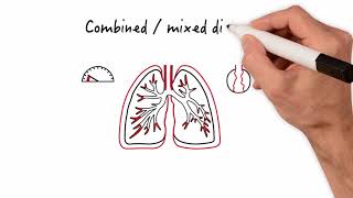 Deciphering Abnormal Pulmonary Function Tests PFT Diagnostic Insights [upl. by Llehsor]