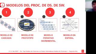 Modelos del Proceso de Desarrollo de Software [upl. by Airla]