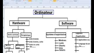 Initiation en informatique part1 vol1 [upl. by Ellennahc15]