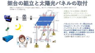 DIYで150W太陽光パネル6枚分の架台作ってみた [upl. by Girand370]