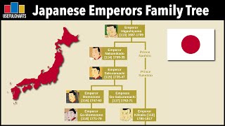 Japanese Emperors Family Tree  1350 Years Ago to Present [upl. by Gregorio]