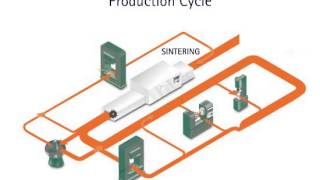 Powder Metallurgy Process Video [upl. by Alroi141]