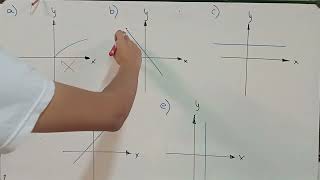 Determinar si las gráficas son FUNCIONES LINEALES [upl. by Luna878]