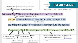 Introduction to Citation Styles APA 7th ed [upl. by Sheng]