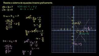Sistemas gráficos de equações [upl. by Maisey]