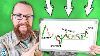 Ultimate StepbyStep Guide to Technical Analysis with ZERO experience [upl. by Ylecara]