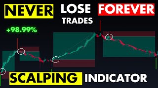 AWESOME HEIKIN ASHI 5 Minutes Scalping Trading Strategy HIGHEST ACCURACY 💰 [upl. by Anitnatsnoc585]