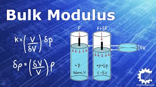 Bulk Modulus of Elasticity and Compressibility  Fluid Mechanics [upl. by Jocelin]