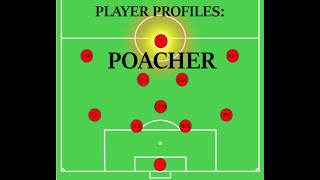 Player Roles  Poacher [upl. by Ontina751]