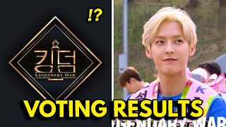 Mnet Kingdom Episode 6 Reveal Global Voting Results [upl. by Demaggio]