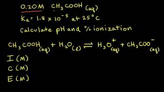 Worked example Finding the percent ionization of a weak acid  AP Chemistry  Khan Academy [upl. by Yecnahc]