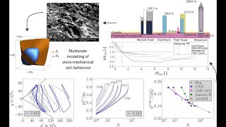 REV wIncDr  Session 2  hypo elasticity for sand and clay oedometric isotropic CU and CD [upl. by Rodger]