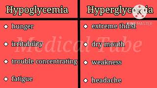 Hyperglycemia vs Hypoglycemia What’s the Difference [upl. by Saoj]