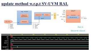 Update method wrpt SVUVM RAL  SVUVM RAL VIDEO 11 [upl. by Natsrik]