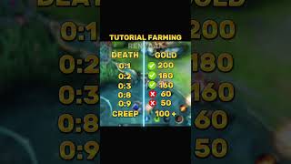 ✅ Farming Tutorial by Renyaaa [upl. by Jaquiss]