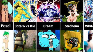 JoJos Bizarre Adventures References in Cartoons [upl. by Bang]