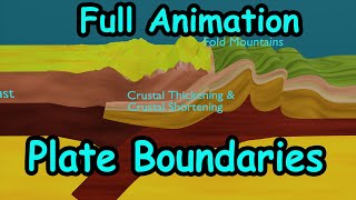 Different types of plate boundaries with animation for USPSC IAS Geography and exams [upl. by Secilu]