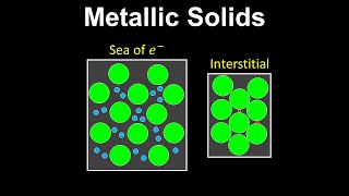 Metallic Solids  Chemistry [upl. by Nawtna]