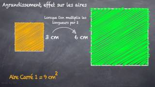 Agrandissement ou réduction effet sur les aires 3eme [upl. by Clorinde871]