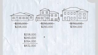 How property assessment and taxation works [upl. by Gustafsson]