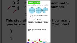 Renaming Mixed Numbers As Improper Fractions [upl. by Iams]