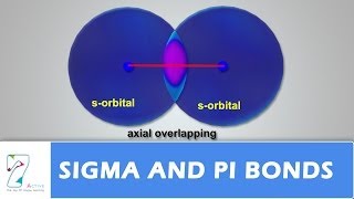 Sigma and Pi bonds [upl. by Ynohta]