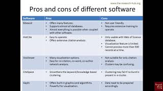 Bibliometrics 5 Pros and cons of different software [upl. by Ojillek140]