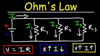 Ohms Law [upl. by Anil]