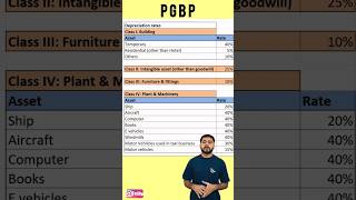 PGBP📈💼Part 3 rates of depreciation Unveiling Success in One Minute cafinal cainter nov24 [upl. by Nyrmak]