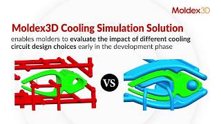 How to Validate Your Conformal Cooling Designs with Moldex3D [upl. by Oberg974]