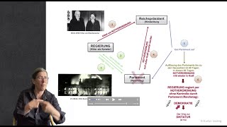 GESCHICHTE Weimarer Republik Notverordnungen 1933 Weimarer Verfassung DGS Explain [upl. by Petey]