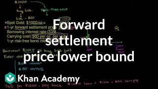 Lower bound on forward settlement price  Finance amp Capital Markets  Khan Academy [upl. by Erbma]