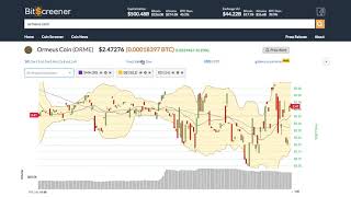 Ormeus Coin ORME Price Alert Chart amp News on BitScreenercom [upl. by Attevaj]