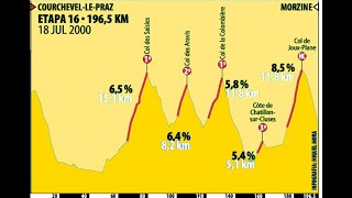 Tour de Francia 2000 CourchevelMorzine [upl. by Sandro917]