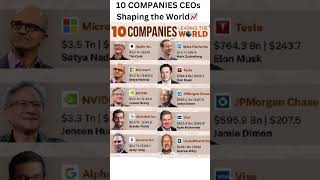 10 COMPANIES CEOs Shaping the World timcook sunderpichai markzuckerberg elonmusk shortsviral [upl. by Chansoo]