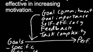 Employee Motivation GoalSetting Theory [upl. by Lramaj]