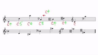 Pitch Pitch Class Octave Designation Enharmonic Equivalence [upl. by Gary]