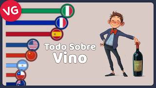 Vino Principales Productores Consumidores Importadores Exportadores [upl. by Arodoeht189]