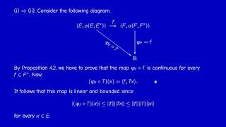 Math400  Functional Analysis  Exercises of Chapter 4  Part 1 [upl. by Acnaib]